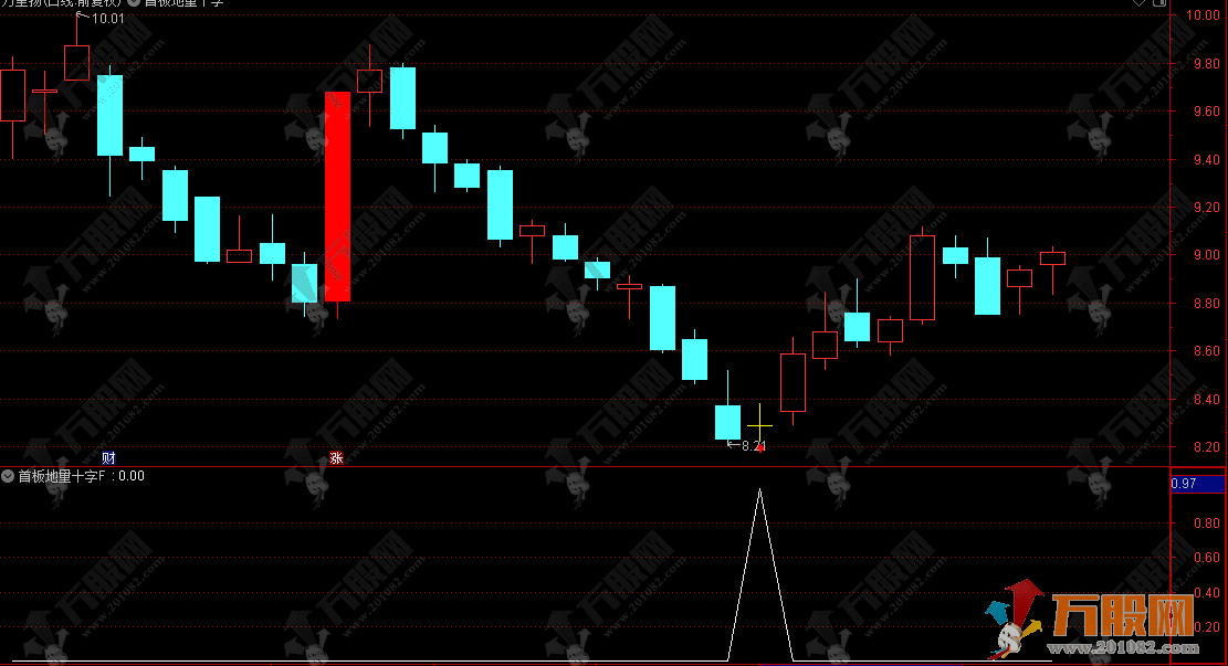 通达信【首板地量十字星】主副选指标，量化模型详解，低吸战法核心应用