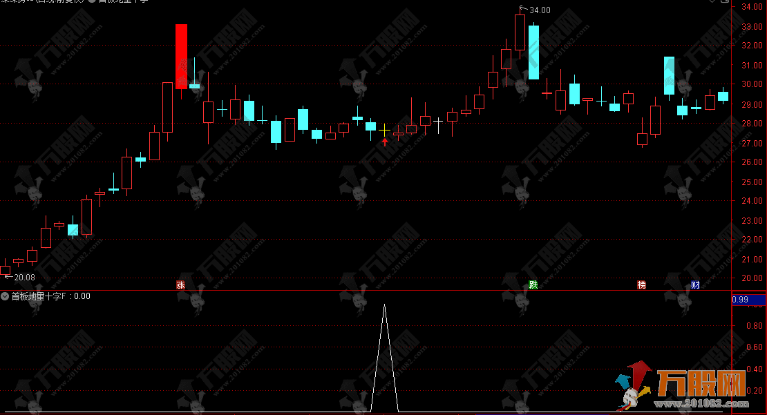 通达信【首板地量十字星】主副选指标，量化模型详解，低吸战法核心应用