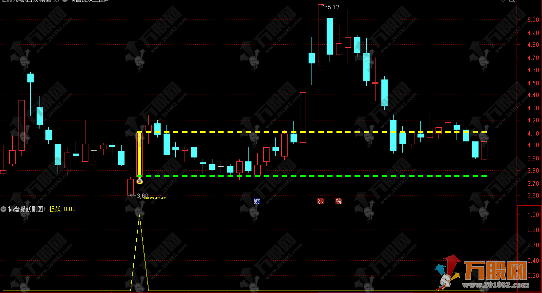 通达信【横盘捉妖】无未来函数主副选指标 横有多长竖有多长，锁定潜在强势股 ...
