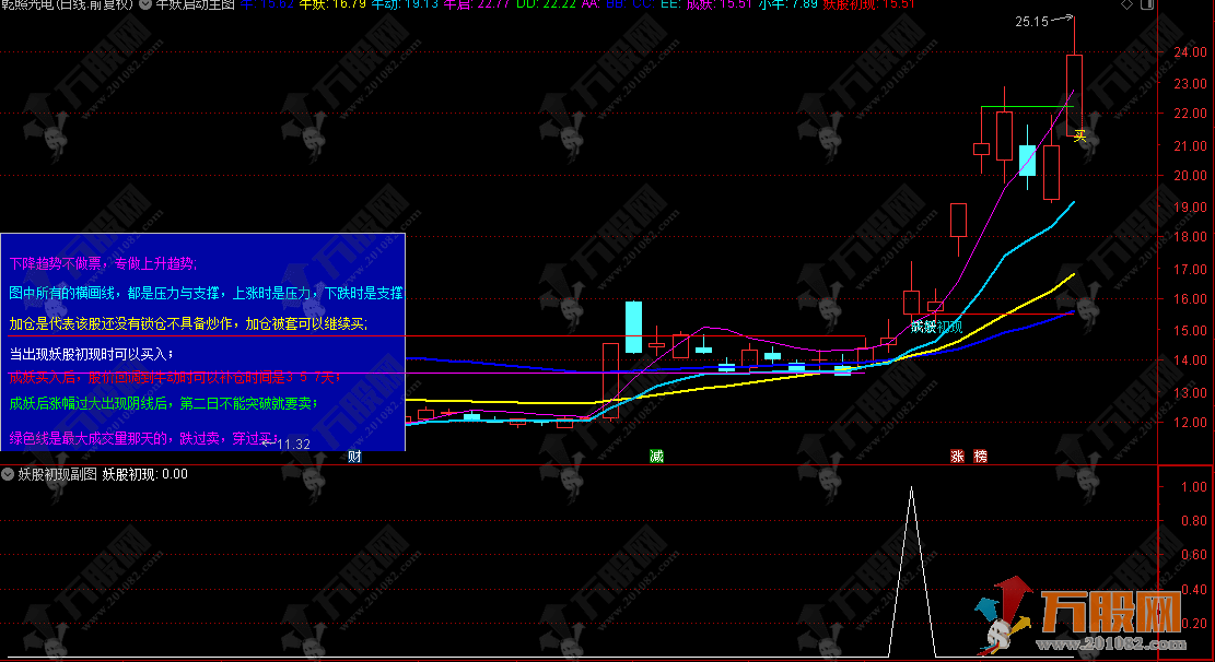 通达信【牛妖启动】主副选指标，四大买入信号/妖股成长之路，好评如潮重磅分享！ ... ...