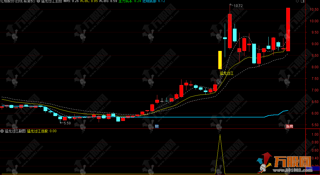 通达信【猛龙过江】主副选套装指标，强弱趋势判断和行情突破策略，支持手机和电脑使用 ... ... ...