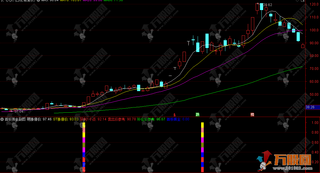 通达信【首板黄金指标】副选指标，首板前1天锁定黄金买点，次日60%涨停率！ ...
