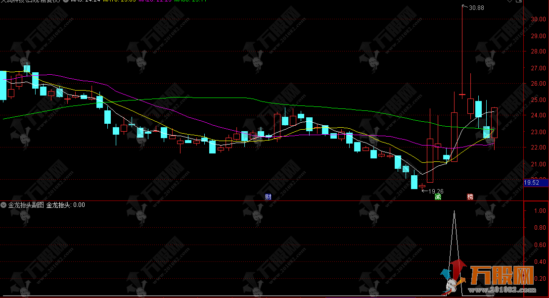 通达信【金龙抬头】副选指标，结合量价突破和趋势确认，适合短线或波段交易 ...