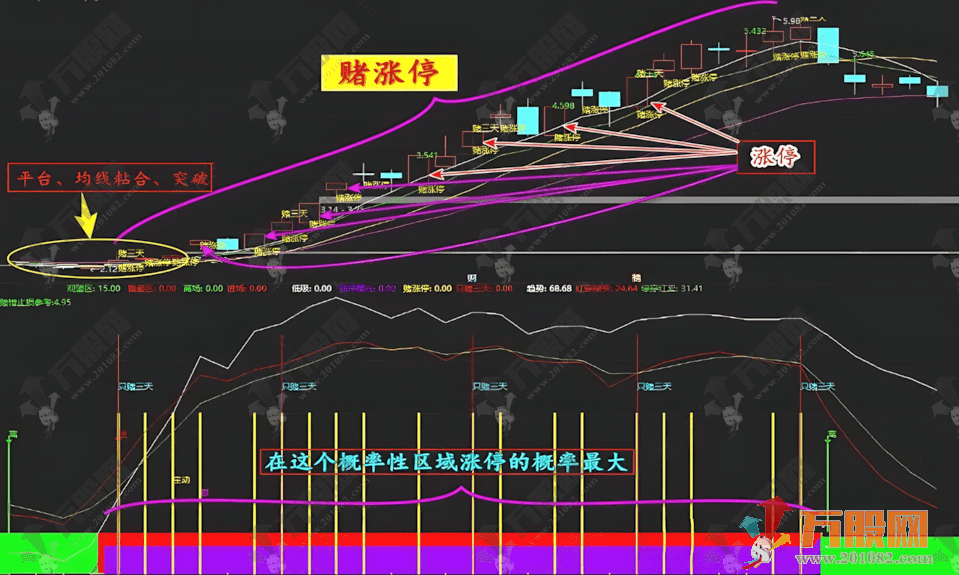 通达信【短线王牌】1主1副2选股，专为专注短线博弈量身打造