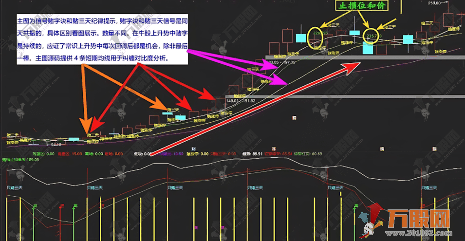 通达信【短线王牌】1主1副2选股，专为专注短线博弈量身打造