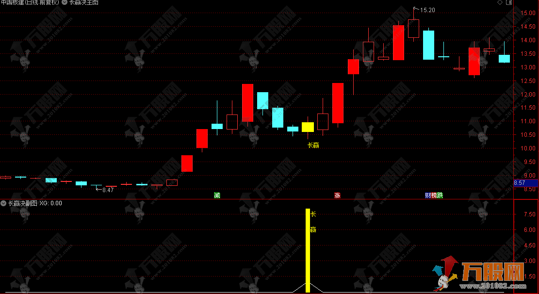 通达信【长赢诀】主副选精品指标，捕捉强势股回调第二波起涨点！票少而精！ ... ...