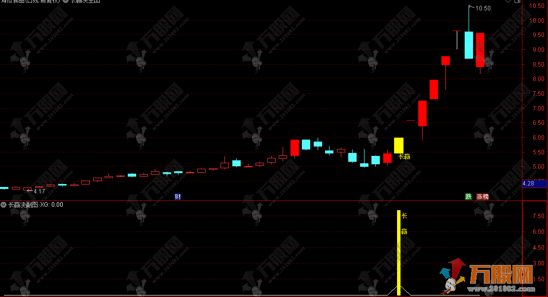 通达信【长赢诀】主副选精品指标，捕捉强势股回调第二波起涨点！票少而精！ ... ...
