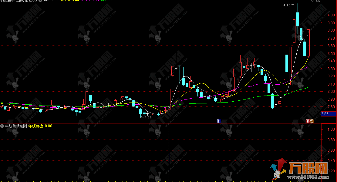 通达信【年线首板】副选指标，首板突破年线，捕捉趋势反转先机