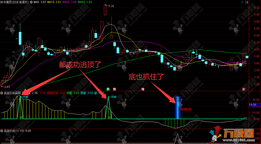 通达信【底部反转】副选指标 识别底部反转和顶部预警信号
