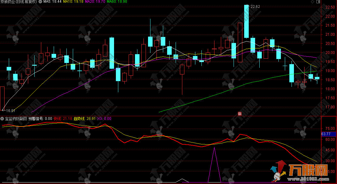 通达信【宝盆纳财】副选指标，金钻级指标来袭，出票少而精，无未来函数手机电脑通用 ...