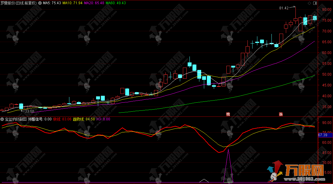 通达信【宝盆纳财】副选指标，金钻级指标来袭，出票少而精，无未来函数手机电脑通用 ...