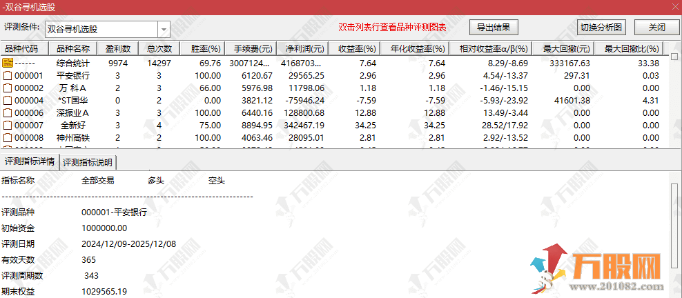 通达信【双谷寻机】副选指标，超跌反转信号捕捉，近一年胜率实测超69%