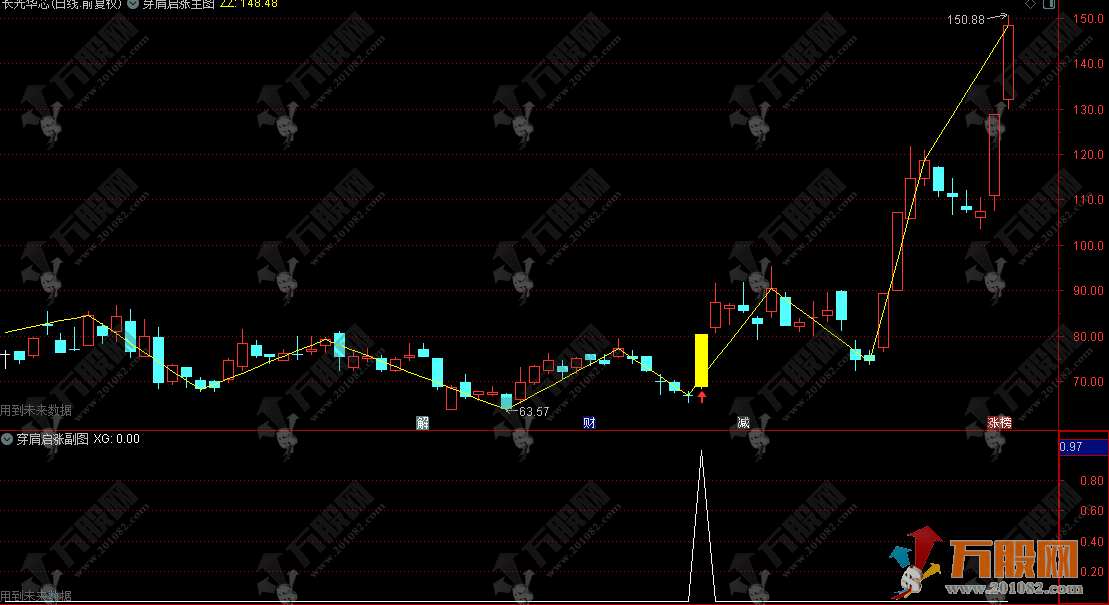 通达信【穿肩启涨】副选指标，阳过左肩信号炸了！黄K配红箭锁定底仓，横盘周期定高度！ ...