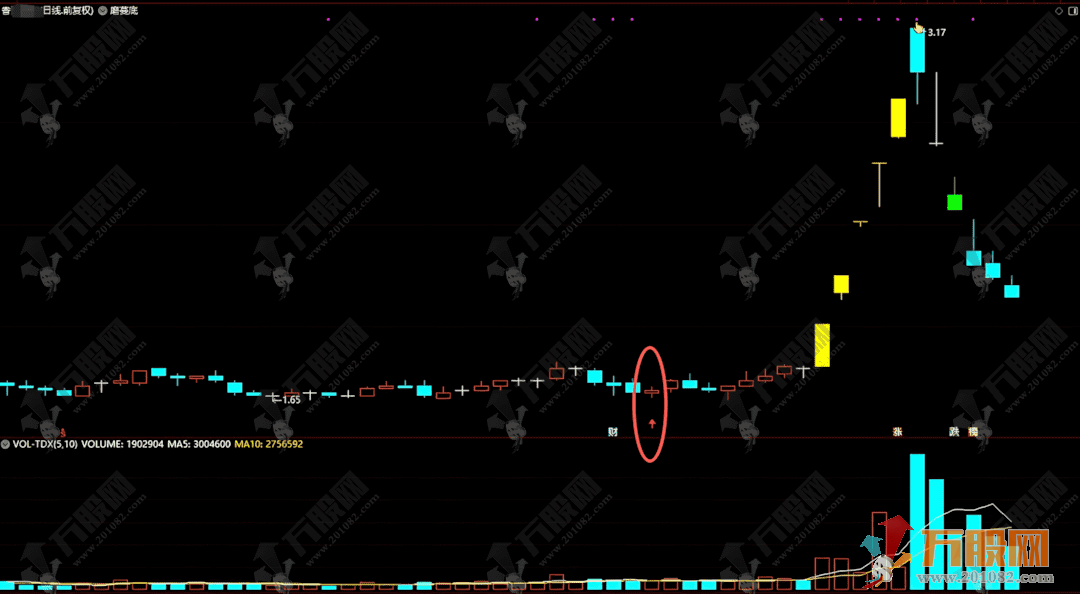通达信【磨蔓底】主副选指标，揭秘标志性阳线后暴力洗盘的低吸埋伏点！