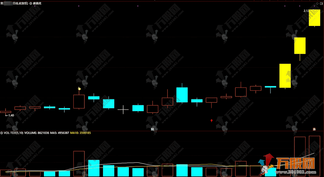 通达信【磨蔓底】主副选指标，揭秘标志性阳线后暴力洗盘的低吸埋伏点！