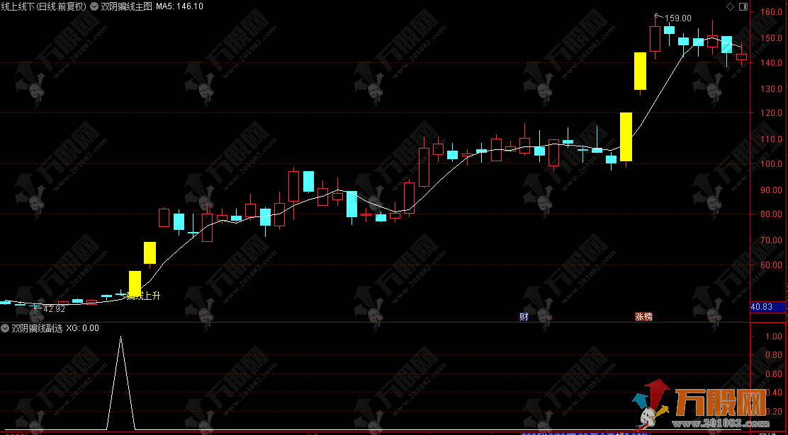 通达信【双阴骗线】主副选指标，专盯创业板双假阴，两根阴线后看涨无忧