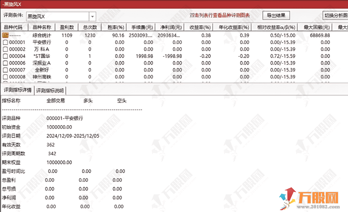 通达信【黑旋风2026】主副选指标 识别上涨趋势中典型的“回调蓄力”历史测评胜率达 90%！ ... ...