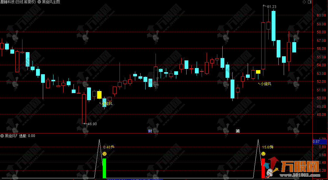 通达信【黑旋风2026】主副选指标 识别上涨趋势中典型的“回调蓄力”历史测评胜率达 90%！ ... ...