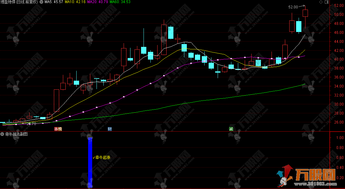 通达信【牵牛战法】副选指标，牵牛而起抓主升，金钻级擒牛神器！