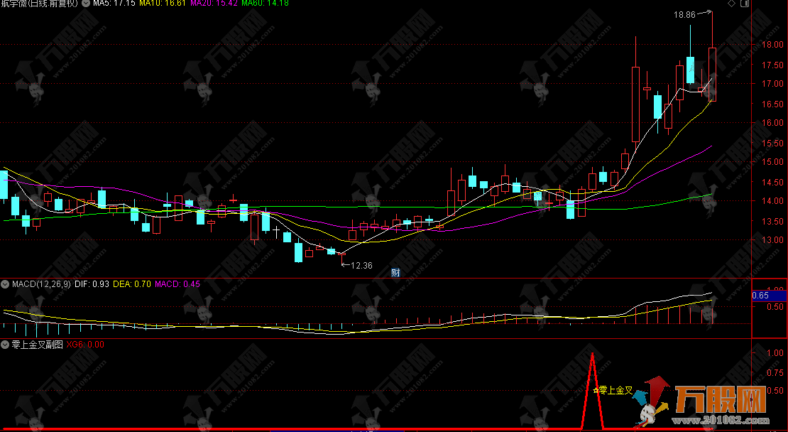 通达信【零上金叉】副选指标，macd零轴上的金叉集合均线系统拐头向上编写的公式，手机电脑使用 ...