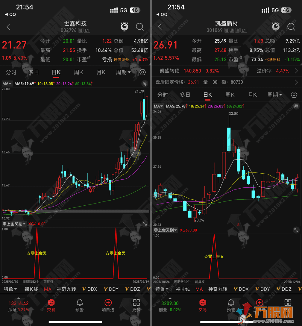 通达信【零上金叉】副选指标，macd零轴上的金叉集合均线系统拐头向上编写的公式，手机电脑使用 ...