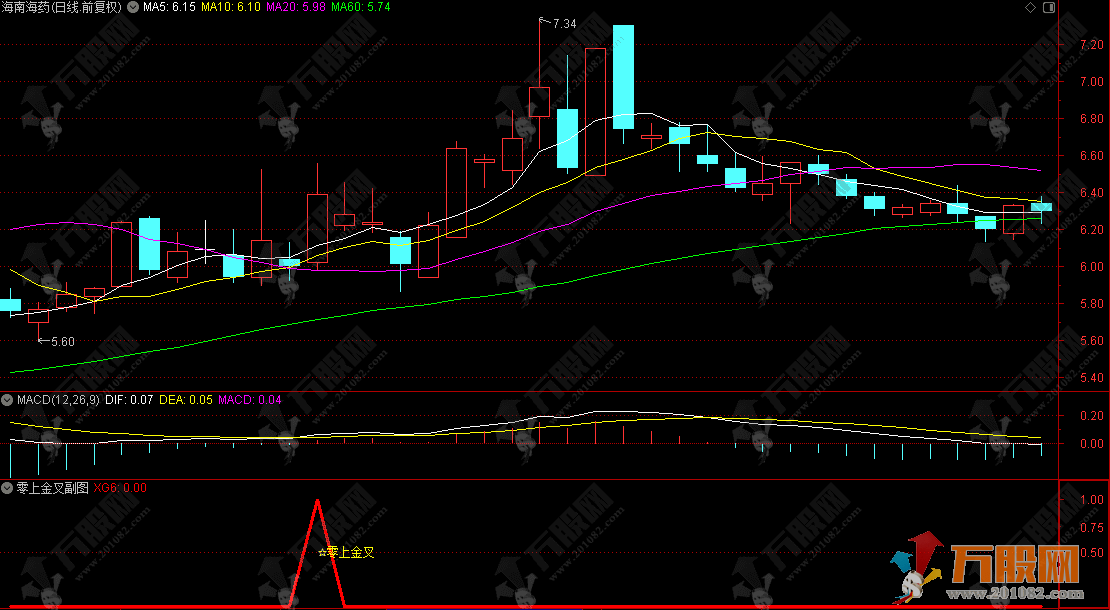 通达信【零上金叉】副选指标，macd零轴上的金叉集合均线系统拐头向上编写的公式，手机电脑使用 ...