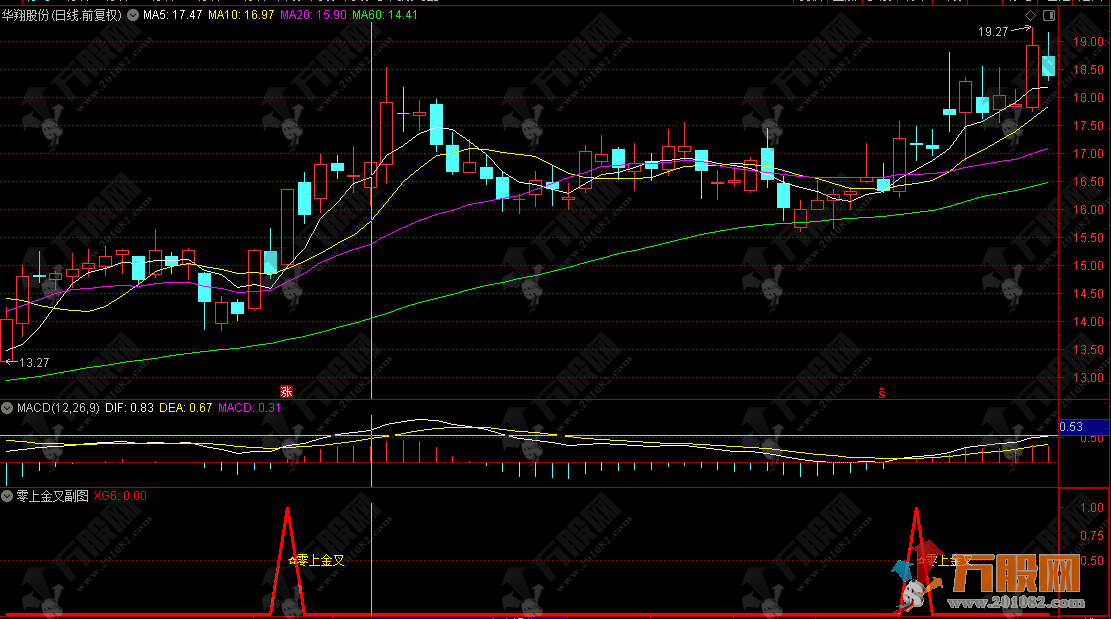通达信【零上金叉】副选指标，macd零轴上的金叉集合均线系统拐头向上编写的公式，手机电脑使用 ...