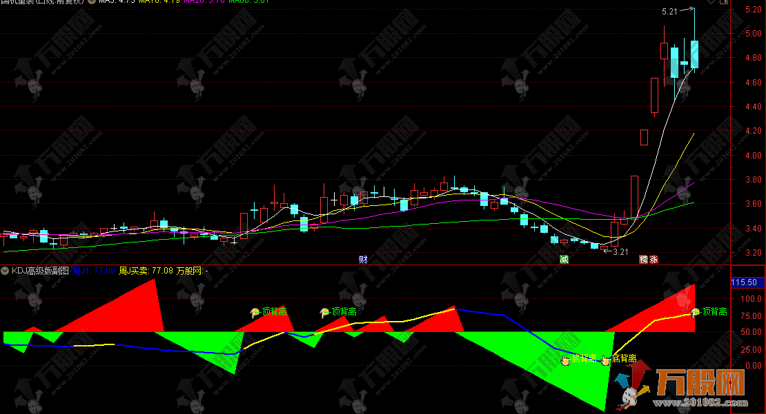 通达信【量化KDJ高级版】副图指标，多周期共振 + 背离检测，捕捉趋势转折