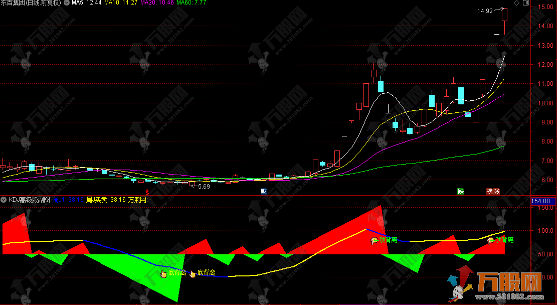 通达信【量化KDJ高级版】副图指标，多周期共振 + 背离检测，捕捉趋势转折
