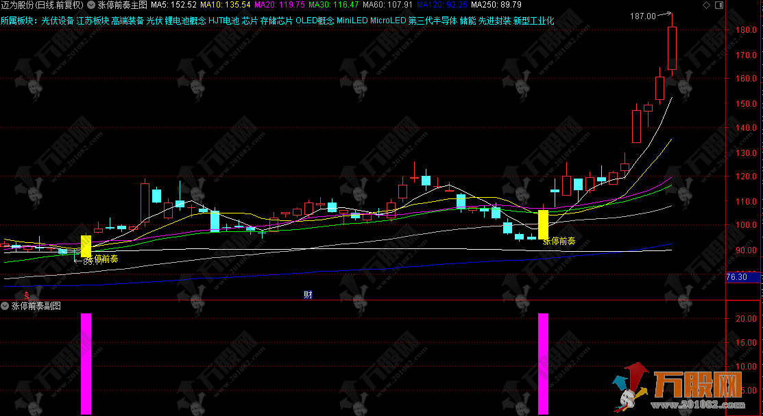 通达信【涨停前奏】主副选指标，高效的短线强势股启动探测器，识别可能涨停的前奏信号 ... ... ...
