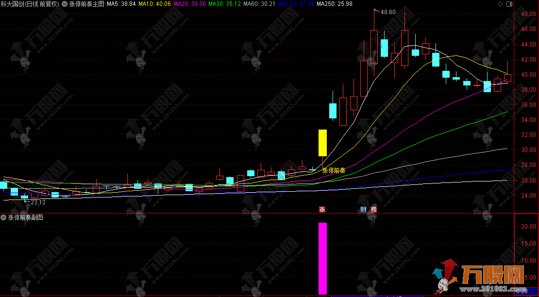 通达信【涨停前奏】主副选指标，高效的短线强势股启动探测器，识别可能涨停的前奏信号 ... ... ...