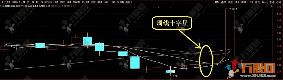 通达信【周十字星】周线选股策略指标公式，无未来函数