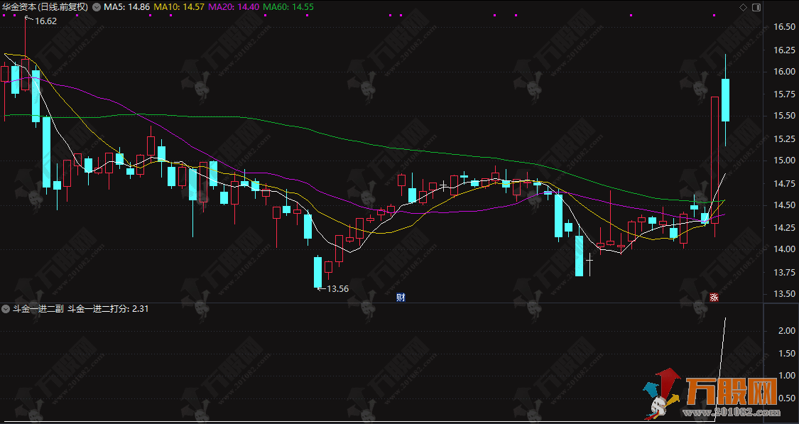 通达信【日入斗金一进二】副选排序指标，抓准一进二涨停 精准捕捉短线起爆点 ...