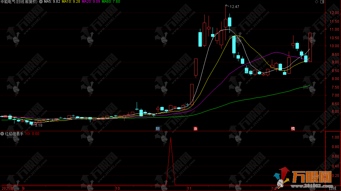 通达信【红焰狙击手】副选指标 随意买卖易亏损 纪律为长期盈利生存基石