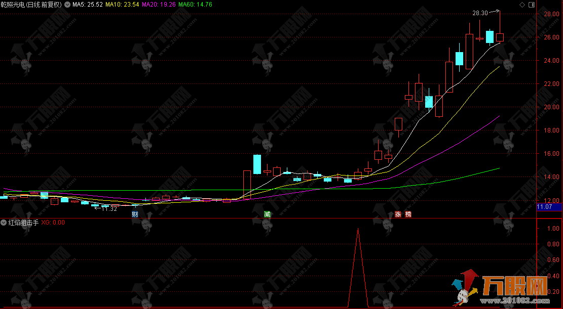 通达信【红焰狙击手】副选指标 随意买卖易亏损 纪律为长期盈利生存基石