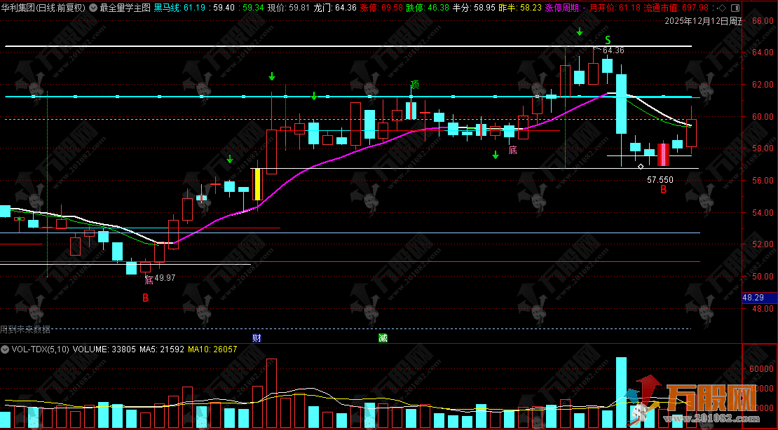 通达信【最全量学】主图指标，非常全面的通达信技术分析指标，详细总结+用法说明 ...