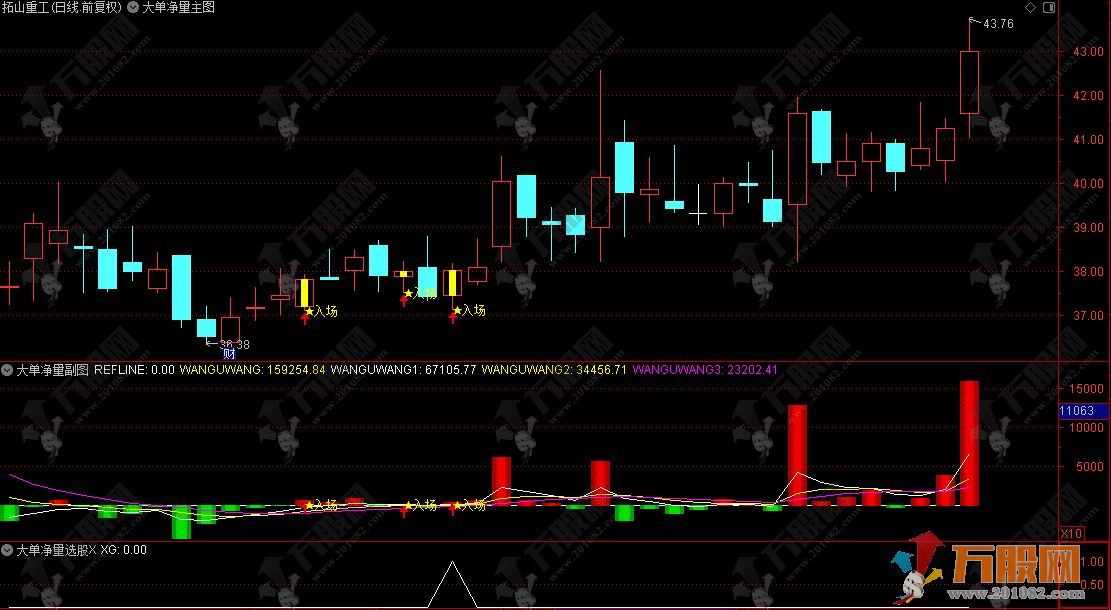 通达信【大单净量】主副选指标，独创K线能量算法，实时监控主力资金，无未来函数！ ... ...