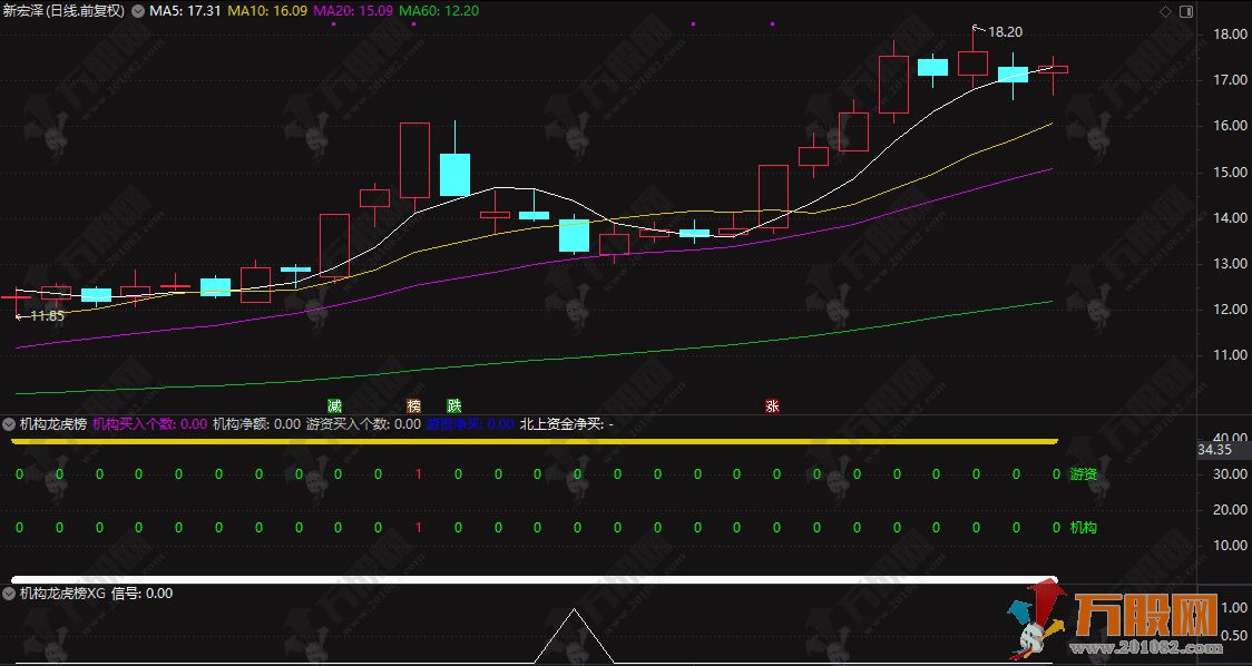 通达信【机构龙虎榜】副选指标 分析机构和游资的买卖行为
