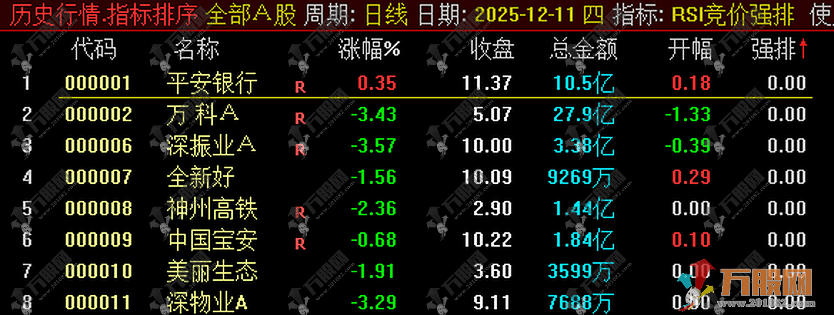 通达信【RSI竞价强排】排序指标，除“竞价额”外的一款未运用到竞价函数的公式 ... ...