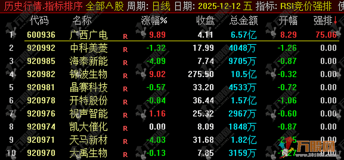 通达信【RSI竞价强排】排序指标，除“竞价额”外的一款未运用到竞价函数的公式 ... ...