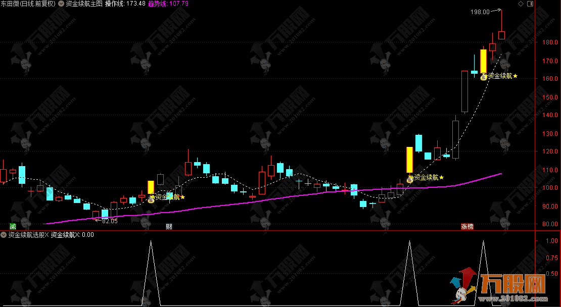 通达信【资金续航】主选指标 量化资金续航接力
