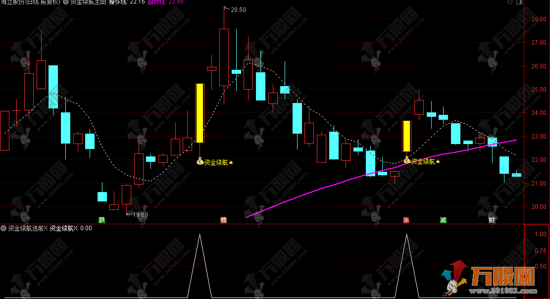 通达信【资金续航】主选指标 量化资金续航接力