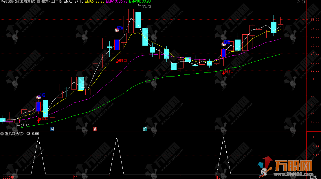 通达信【超强风口】主选指标 捕捉主升浪初期或强势反转行情