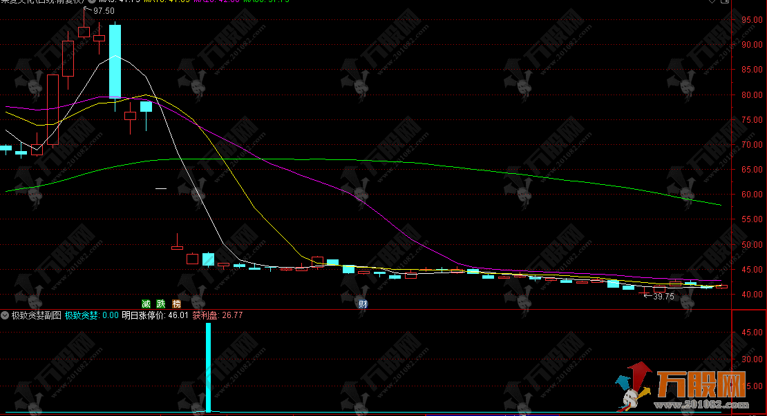 通达信【极致贪婪】副选指标，短线情绪操盘利器，尾盘进次日出！