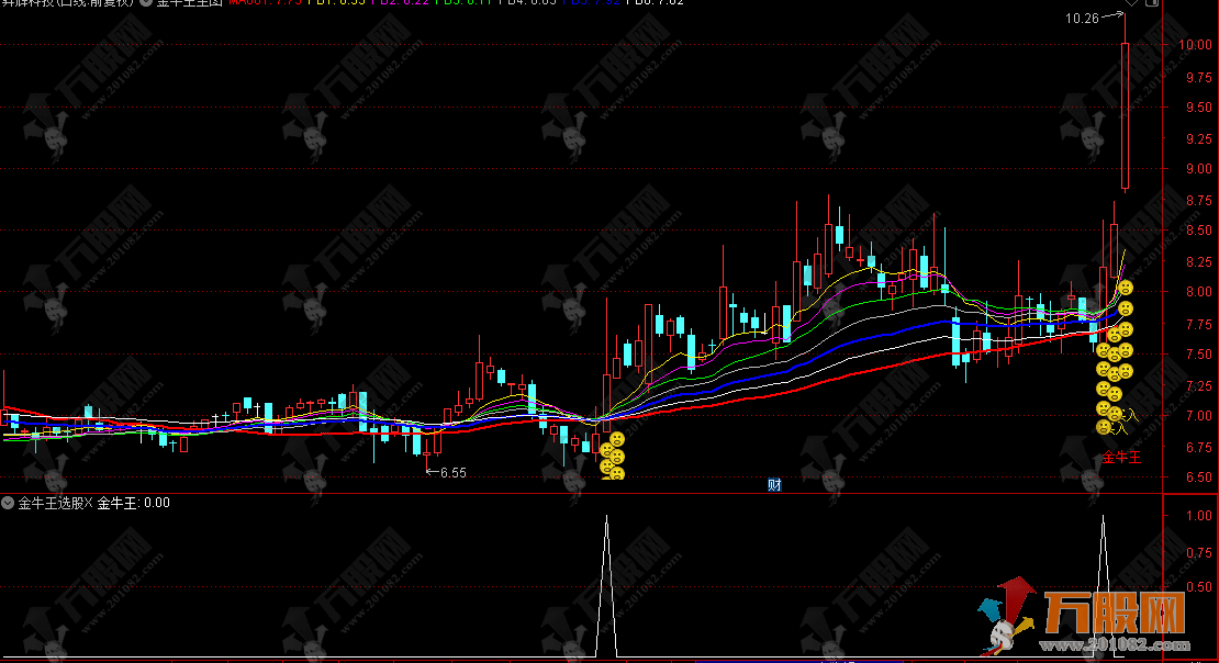 通达信【金牛王】主选指标，天天骑在牛背上！