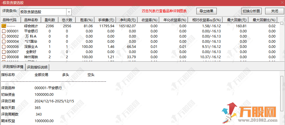 通达信【金牛王】主选指标，天天骑在牛背上！