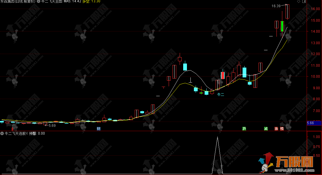 通达信【牛二飞天】主选指标，繁化简，巧擒妖庄有经验！