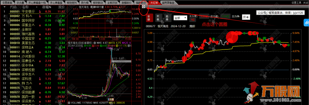通达信【大红球稳定版】大单资金版面分时盯盘专用，资金动向实时掌控！