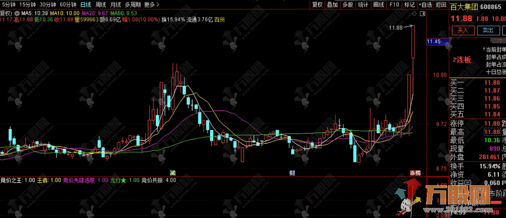 通达信【4合1竞价共振】竟王+王者+先锋+龙行！组合共振幅选排序公式！