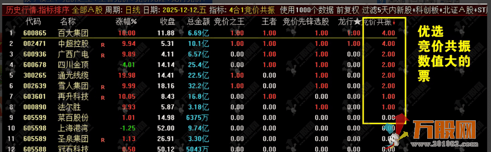 通达信【4合1竞价共振】竟王+王者+先锋+龙行！组合共振幅选排序公式！